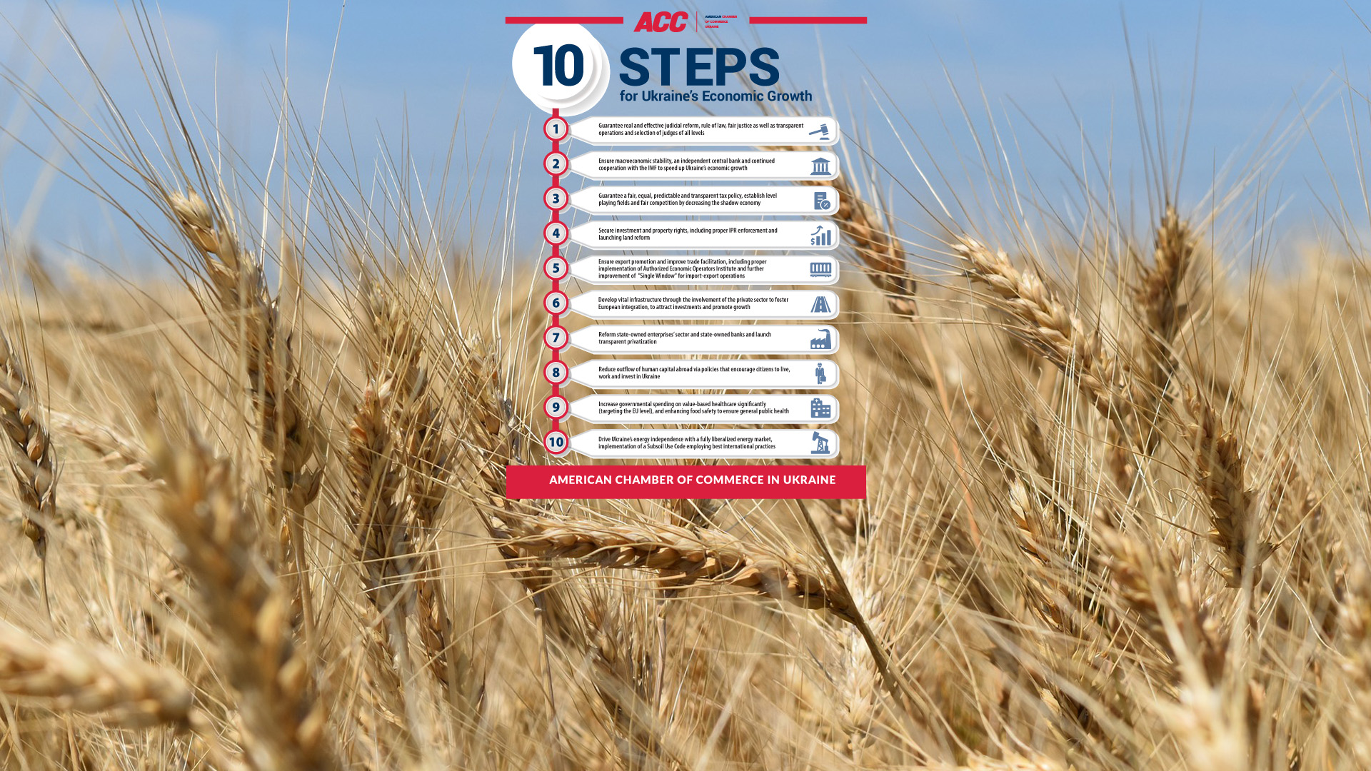 10 Steps for Ukraine’s Economic Growth