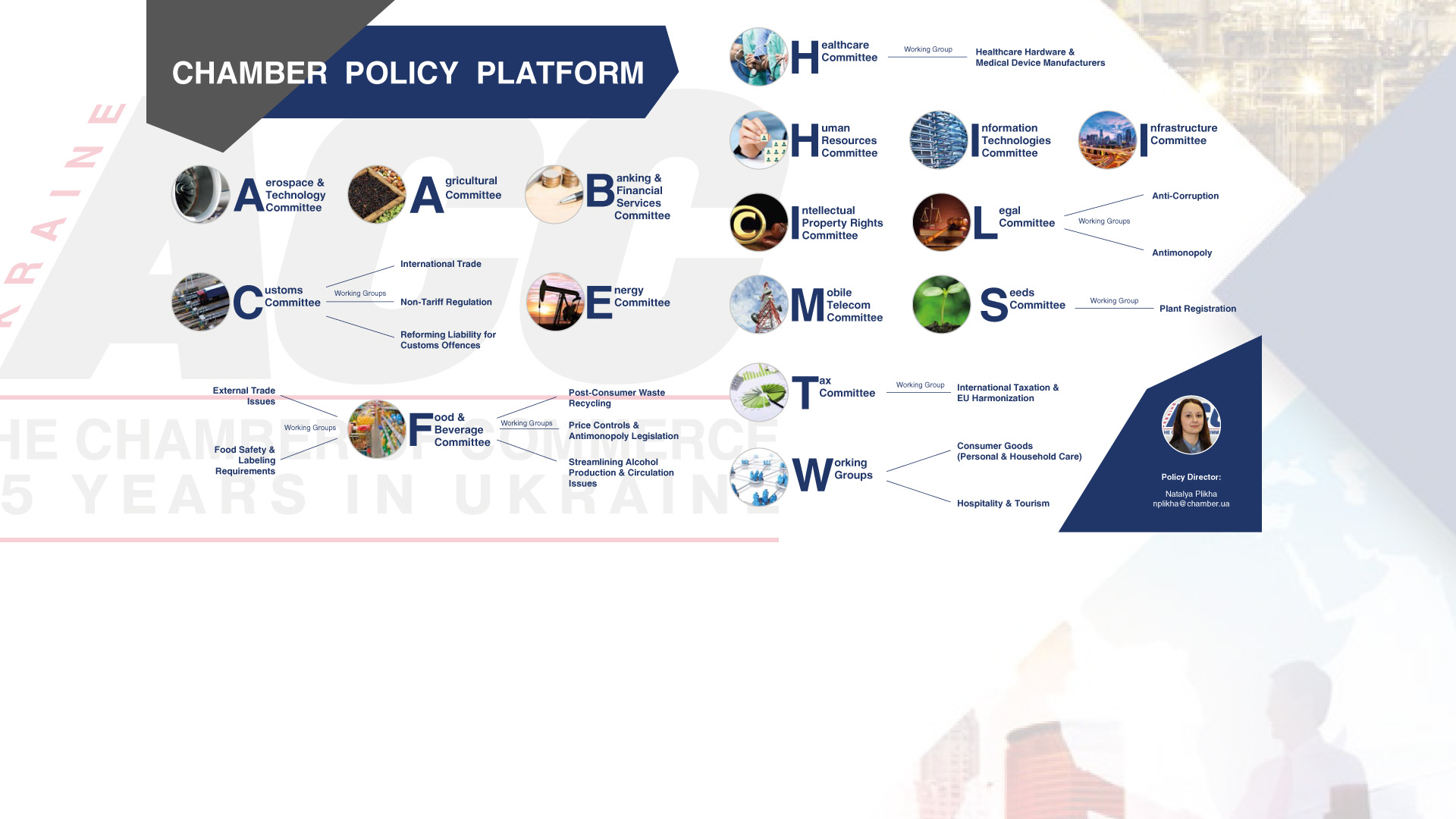 Chamber Policy Platform Overview
