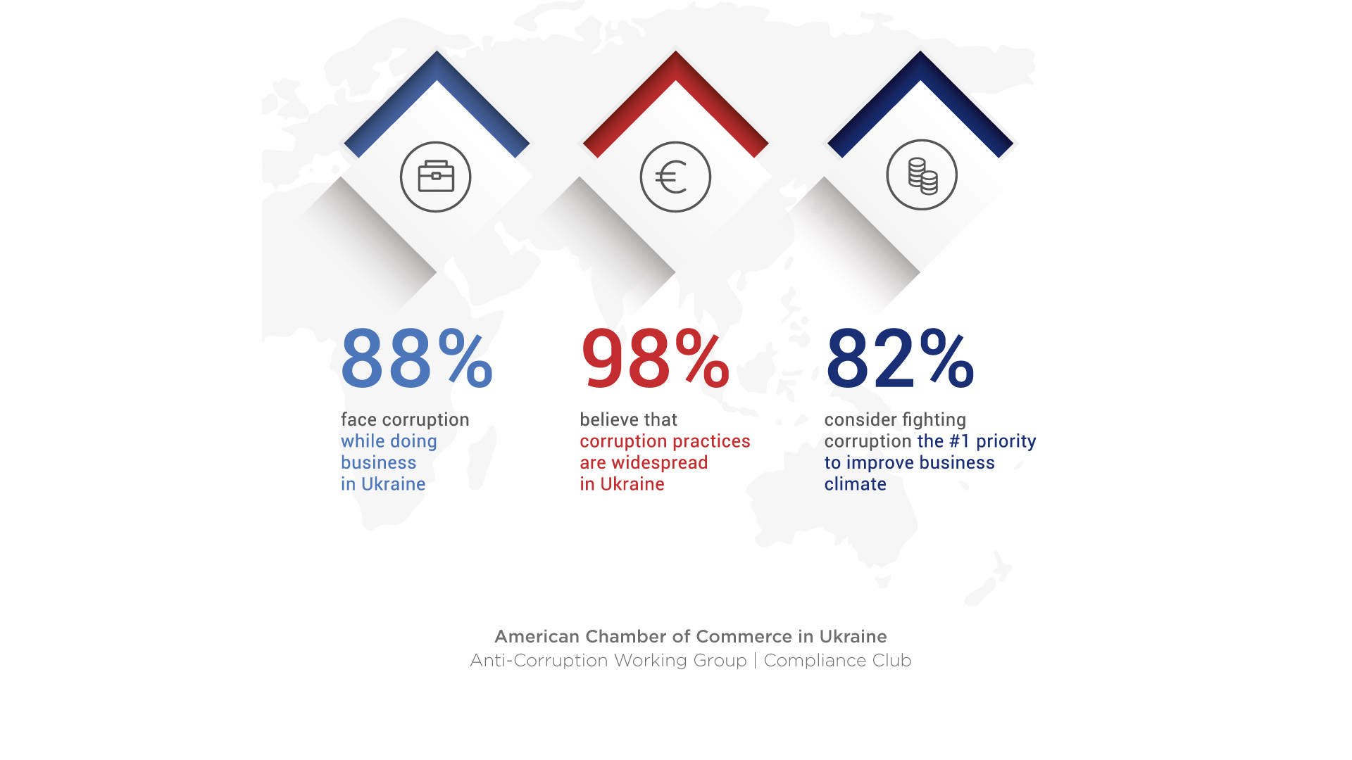 Report: Chamber Corruption Perception Survey