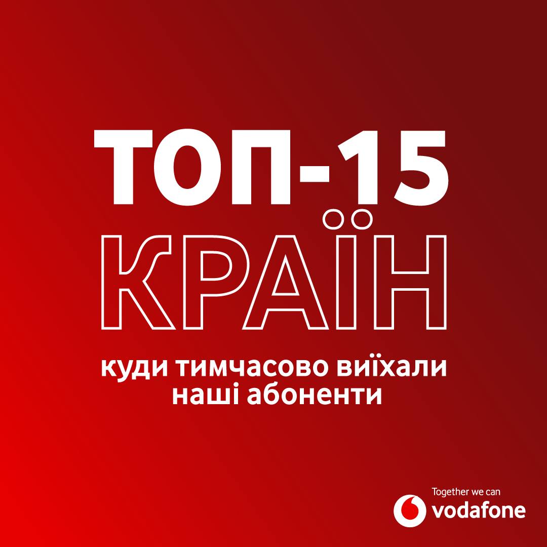Які країни обрали українці для тимчасового захисту на час війни – аналітика Vodafone