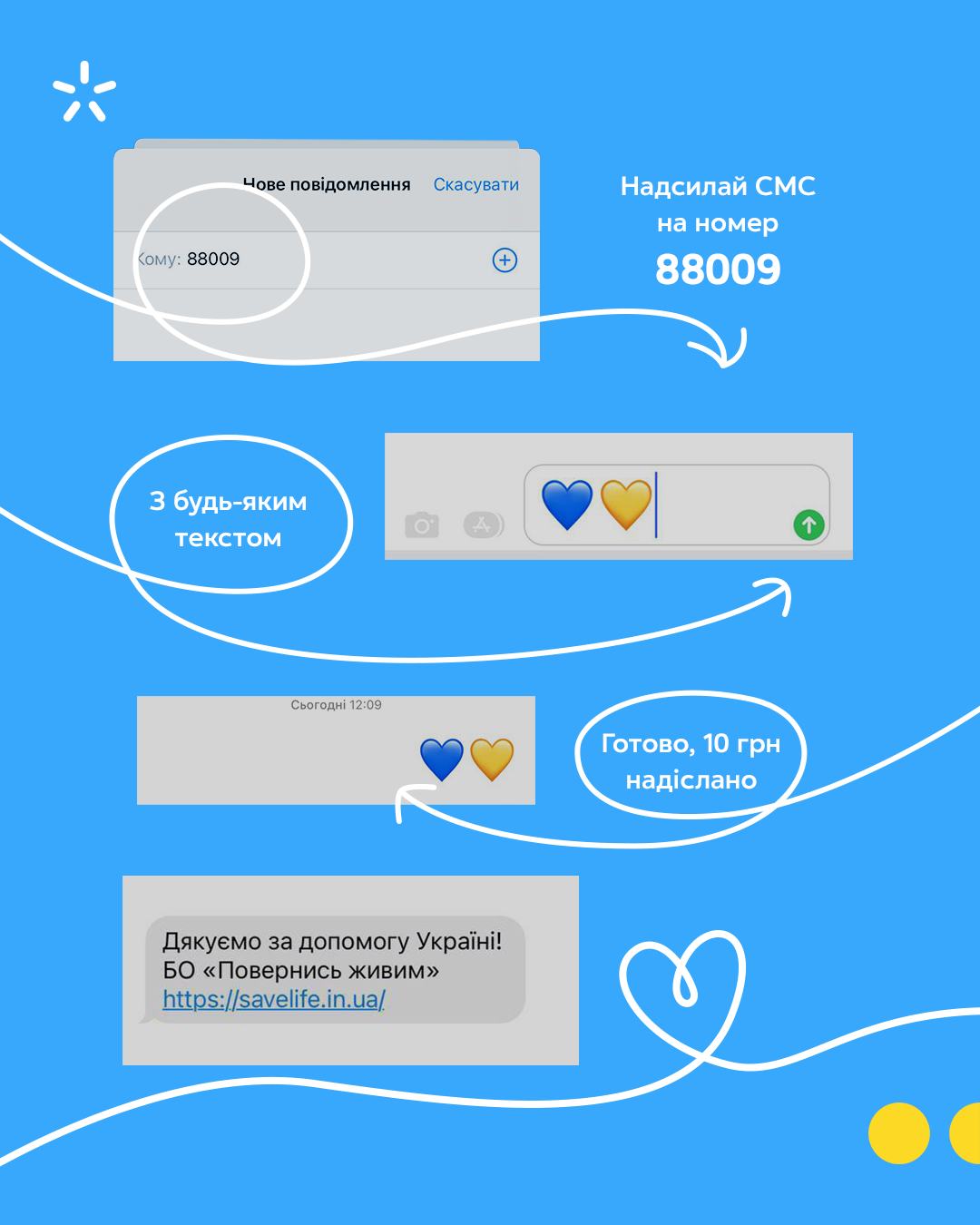 Kyivstar subscribers raised more than 1.2 million UAH to help the Ukrainian army