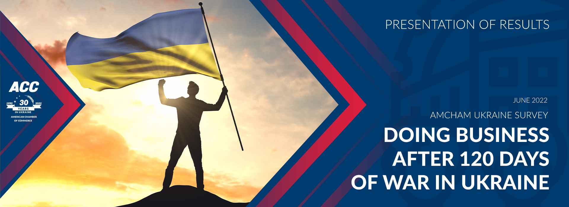 Results of the AmCham Survey on Doing Business after 120 Days of War in Ukraine